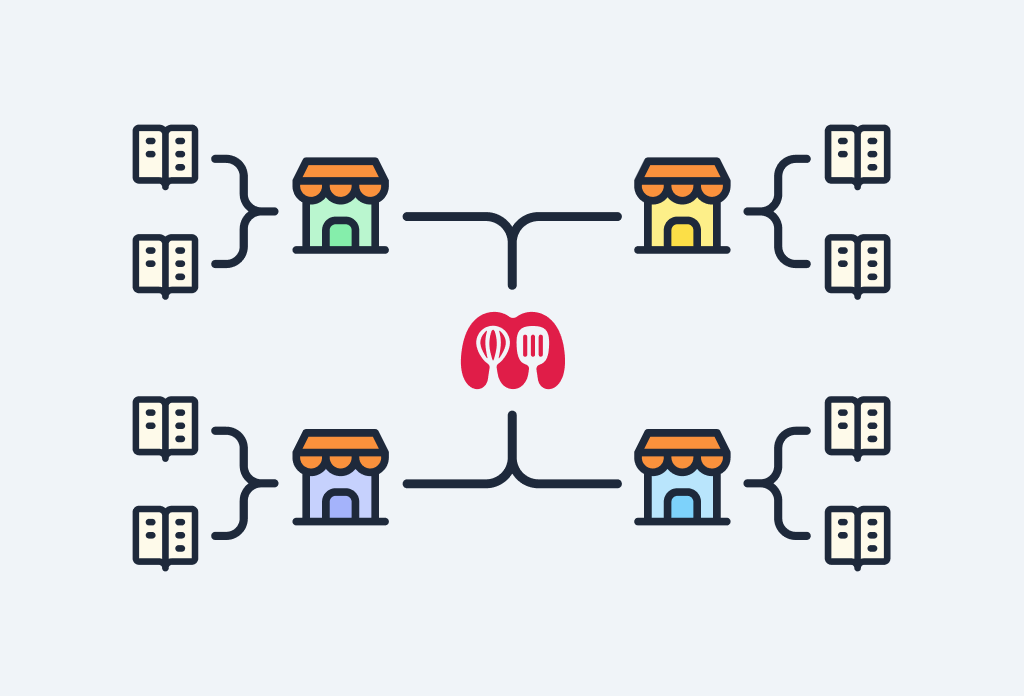 Single-Point Branch Management
